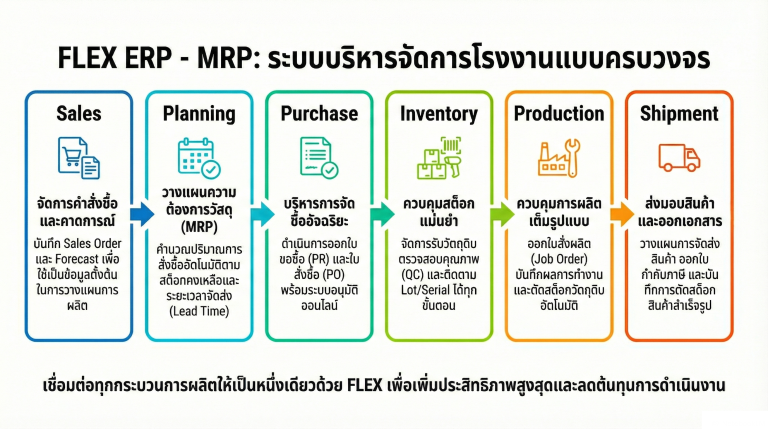 FLEX on Cloud – Overview - FLEX