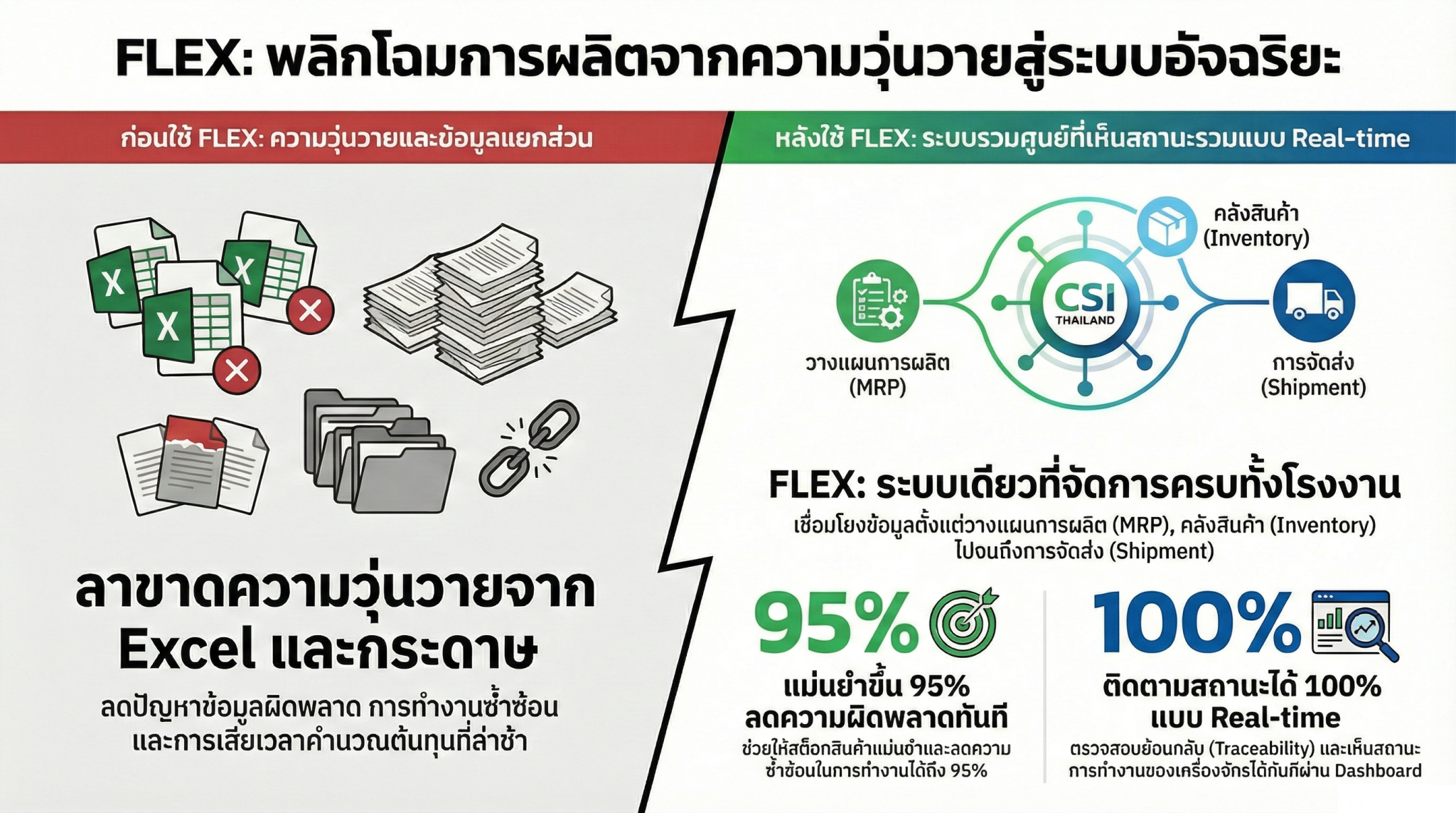 FLEX on Cloud – Overview - FLEX