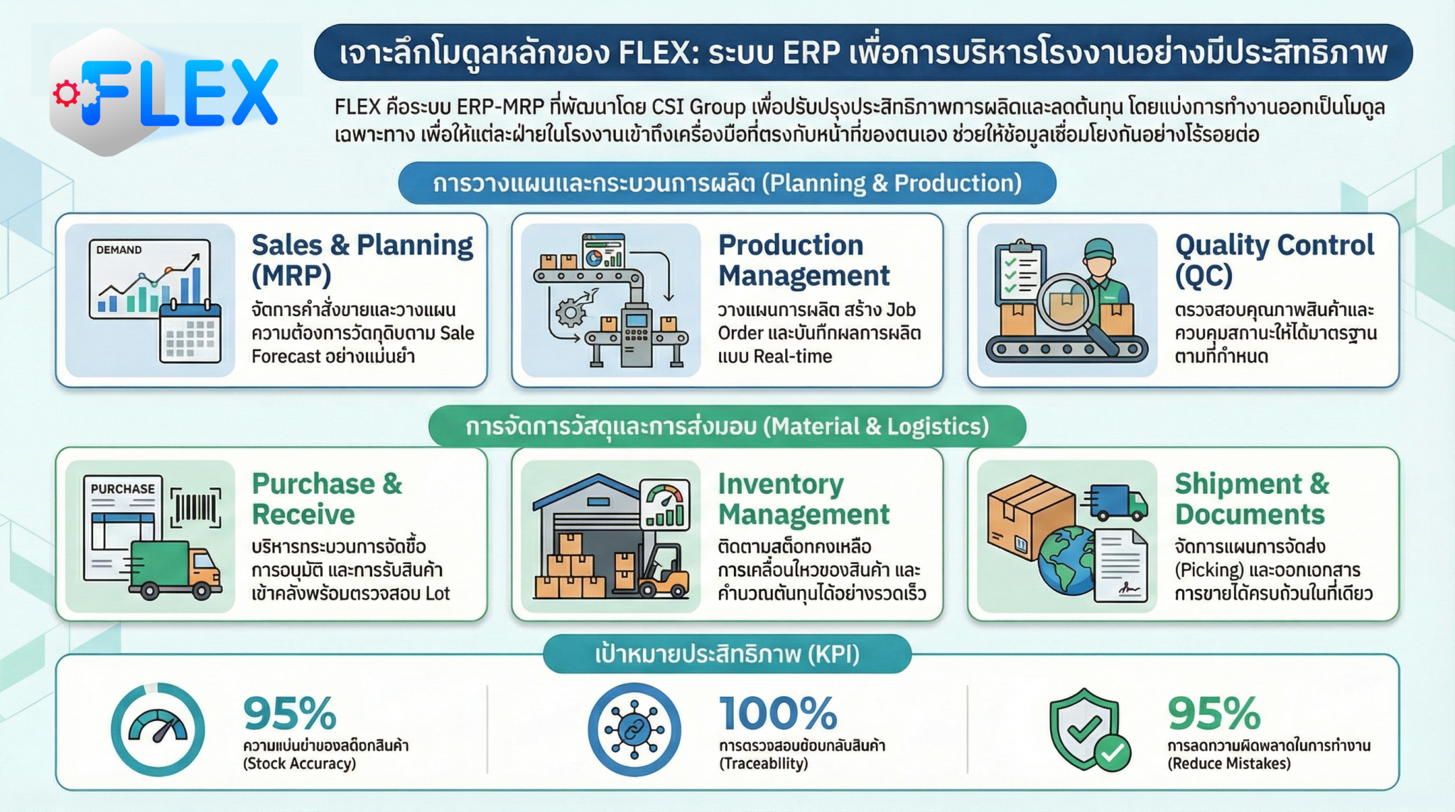 FLEX on Cloud – Overview - FLEX